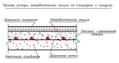 Обогрев ступеней крыльца схема монтажа